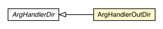 Package class diagram package ArgHandlerOutDir