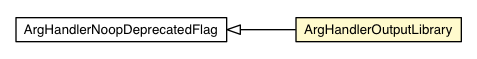 Package class diagram package ArgHandlerOutputLibrary