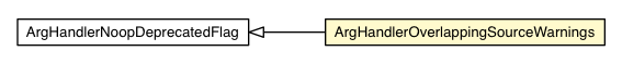 Package class diagram package ArgHandlerOverlappingSourceWarnings