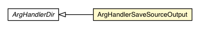 Package class diagram package ArgHandlerSaveSourceOutput