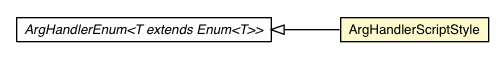Package class diagram package ArgHandlerScriptStyle