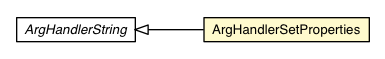 Package class diagram package ArgHandlerSetProperties