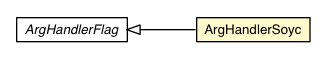 Package class diagram package ArgHandlerSoyc