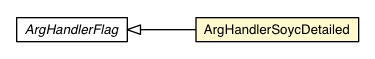 Package class diagram package ArgHandlerSoycDetailed