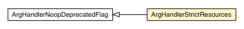 Package class diagram package ArgHandlerStrictResources