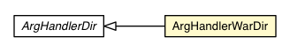 Package class diagram package ArgHandlerWarDir