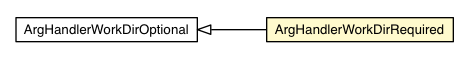 Package class diagram package ArgHandlerWorkDirRequired