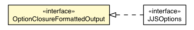 Package class diagram package OptionClosureFormattedOutput