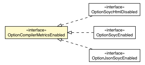 Package class diagram package OptionCompilerMetricsEnabled