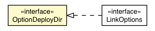Package class diagram package OptionDeployDir