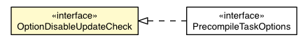 Package class diagram package OptionDisableUpdateCheck