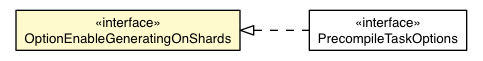 Package class diagram package OptionEnableGeneratingOnShards