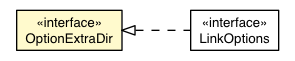 Package class diagram package OptionExtraDir
