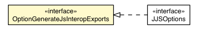 Package class diagram package OptionGenerateJsInteropExports
