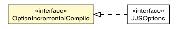 Package class diagram package OptionIncrementalCompile