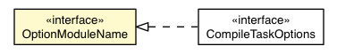 Package class diagram package OptionModuleName
