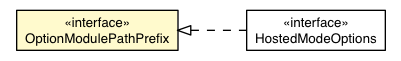 Package class diagram package OptionModulePathPrefix