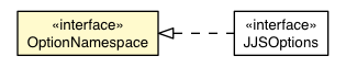 Package class diagram package OptionNamespace