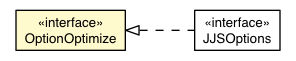 Package class diagram package OptionOptimize