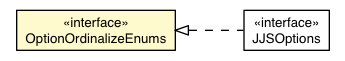 Package class diagram package OptionOrdinalizeEnums