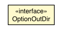 Package class diagram package OptionOutDir