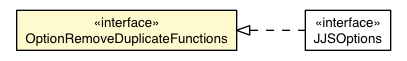 Package class diagram package OptionRemoveDuplicateFunctions