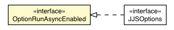 Package class diagram package OptionRunAsyncEnabled