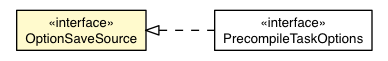 Package class diagram package OptionSaveSource