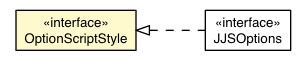 Package class diagram package OptionScriptStyle