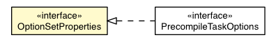 Package class diagram package OptionSetProperties
