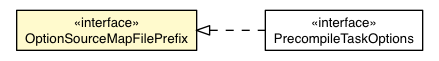 Package class diagram package OptionSourceMapFilePrefix