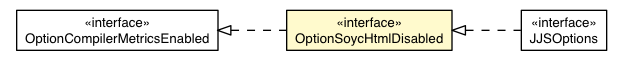 Package class diagram package OptionSoycHtmlDisabled