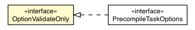 Package class diagram package OptionValidateOnly