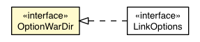 Package class diagram package OptionWarDir