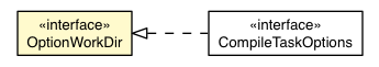 Package class diagram package OptionWorkDir