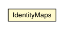 Package class diagram package IdentityMaps