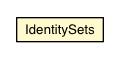 Package class diagram package IdentitySets