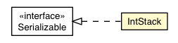 Package class diagram package IntStack