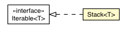 Package class diagram package Stack