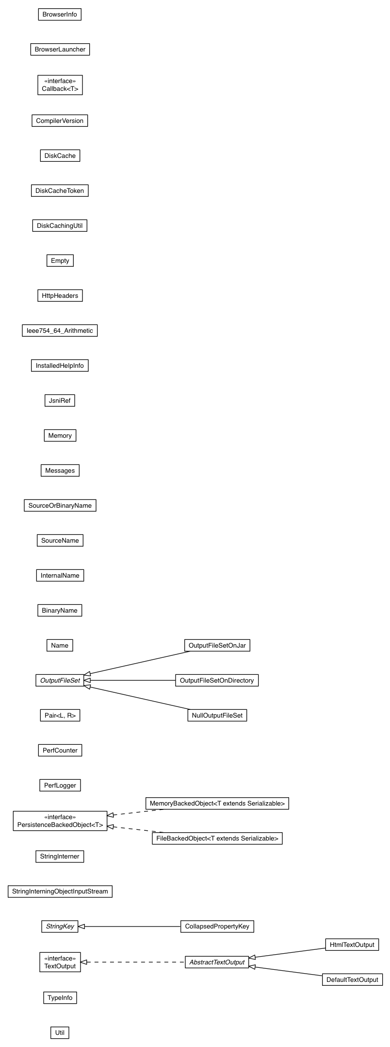 Package class diagram package com.google.gwt.dev.util