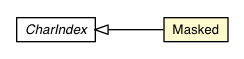 Package class diagram package CharIndex.Masked