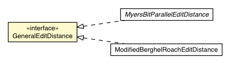 Package class diagram package GeneralEditDistance