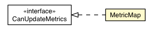 Package class diagram package MetricMap