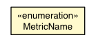 Package class diagram package MetricName