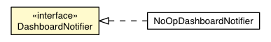 Package class diagram package DashboardNotifier