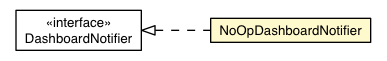 Package class diagram package NoOpDashboardNotifier