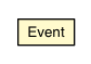 Package class diagram package SpeedTracerLogger.Event