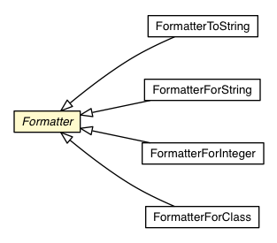Package class diagram package Formatter