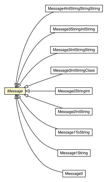 Package class diagram package Message