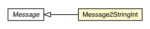Package class diagram package Message2StringInt